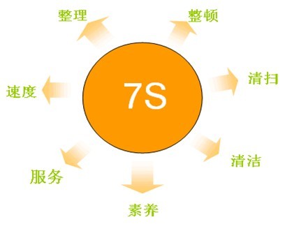 現場服務7S管理法